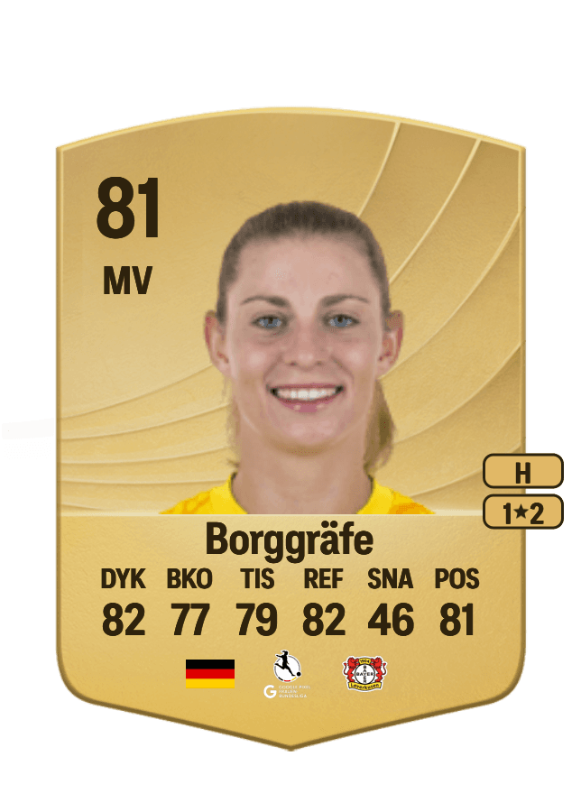 Rafaela Borggräfe card
