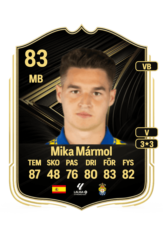 Mika Mármol card
