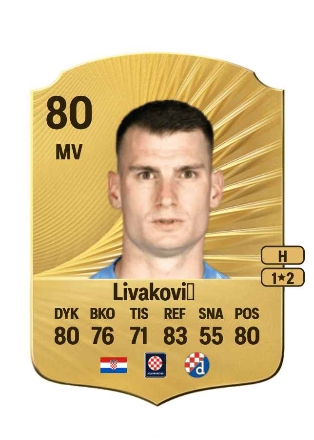 Dominik Livaković card