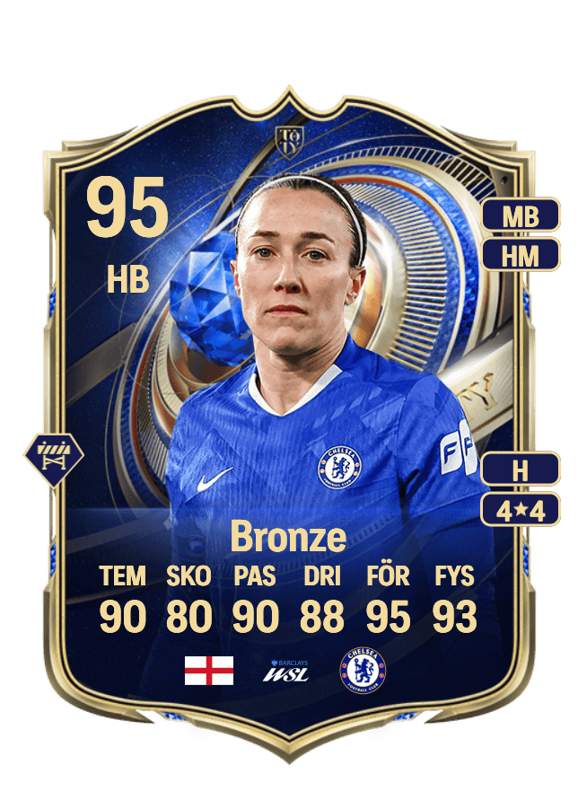 Lucy Bronze card
