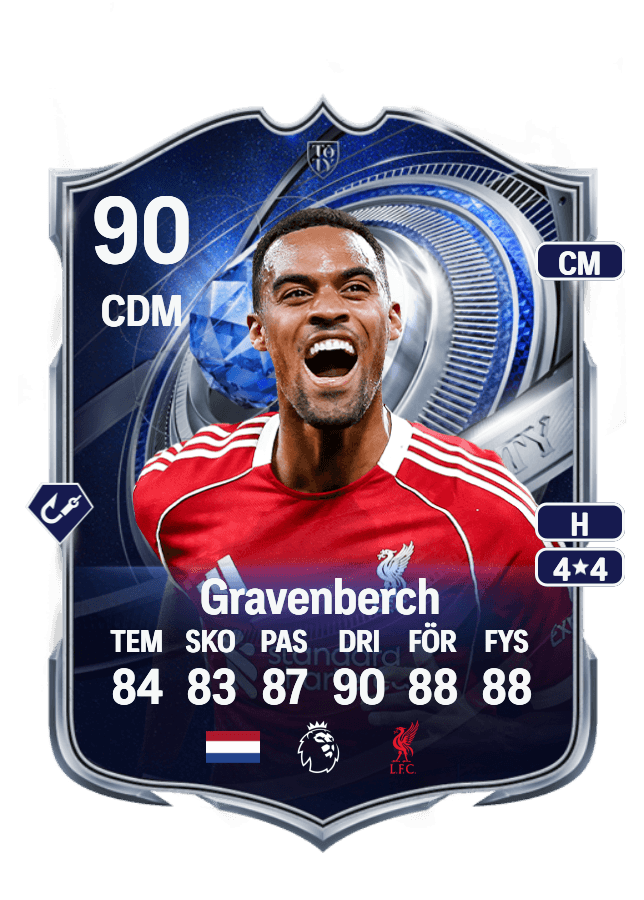 Ryan Gravenberch card