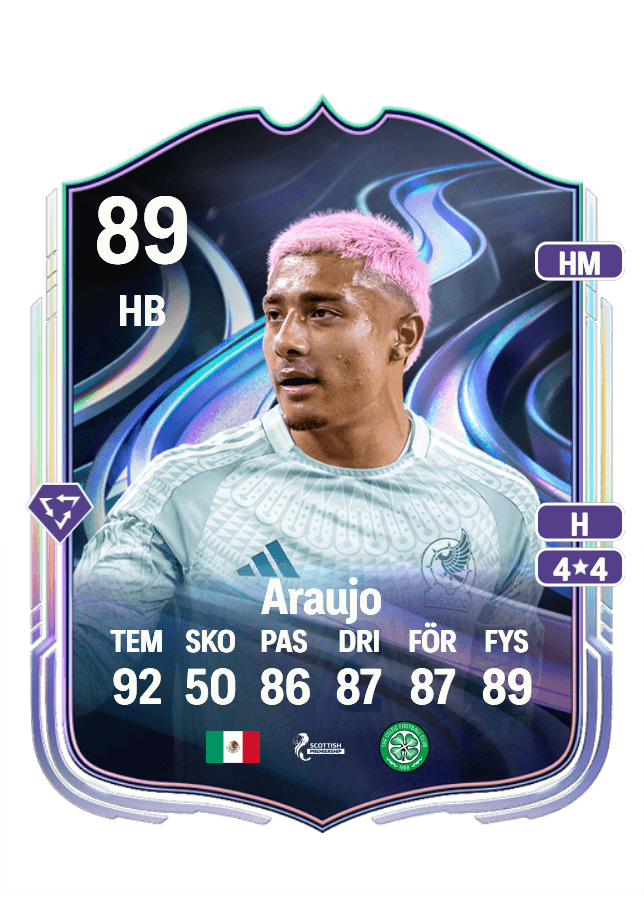 Julian Araujo card