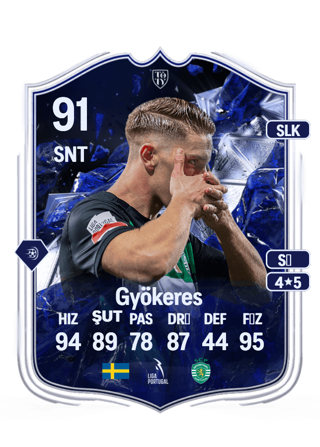 Viktor Gyökeres card