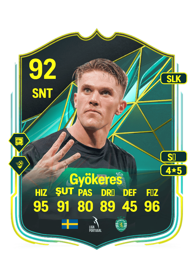 Viktor Gyökeres card