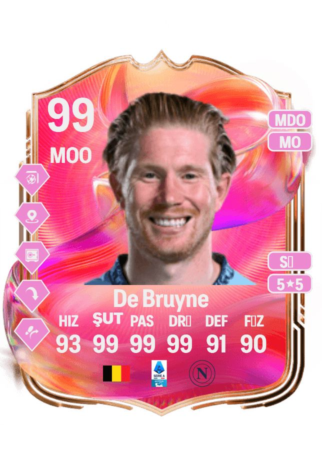 Kevin De Bruyne card