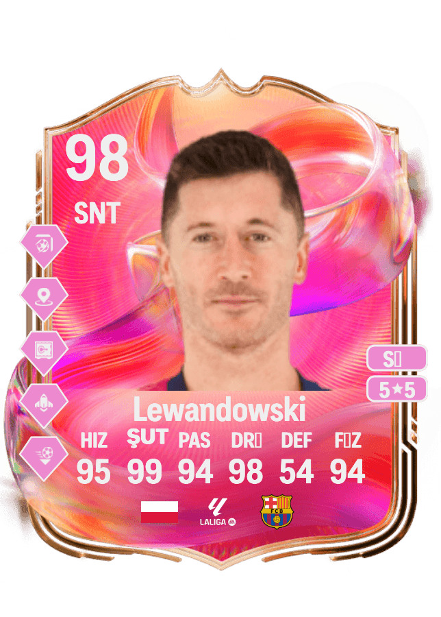 Robert Lewandowski card