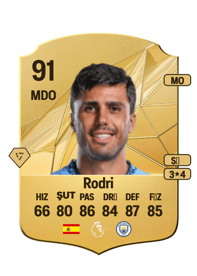 Rodri card