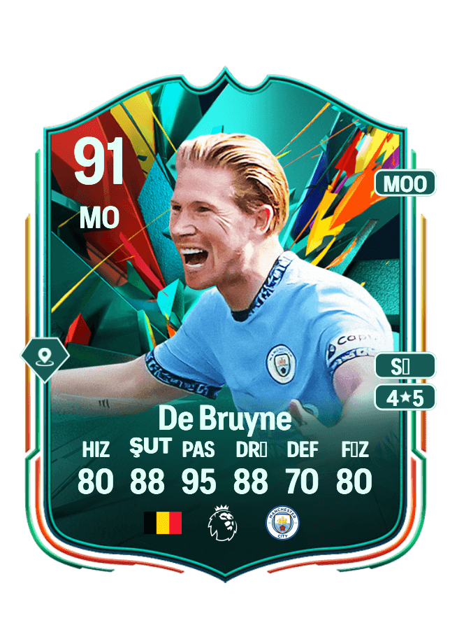 Kevin De Bruyne card