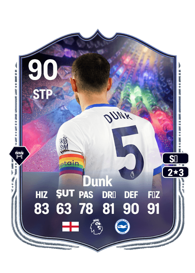 Lewis Dunk card