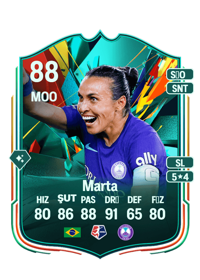 Marta card