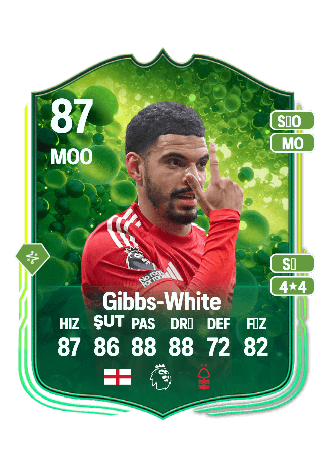 Morgan Gibbs-White card
