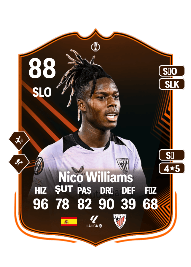 Nico Williams card