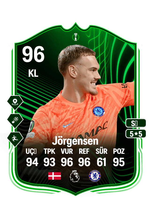 Filip Jörgensen card