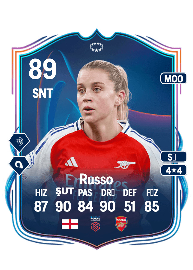 Alessia Russo card