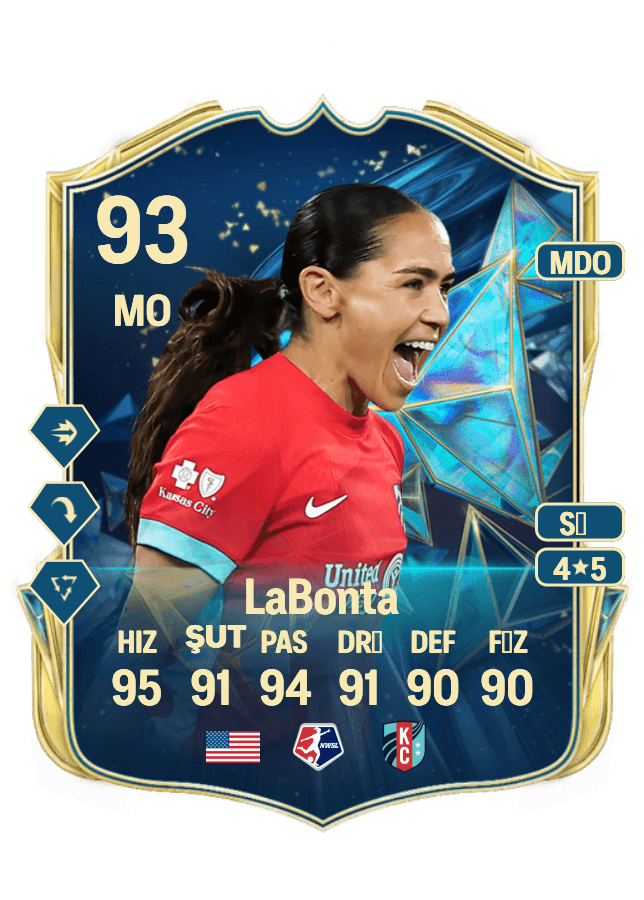 Lo'eau LaBonta card