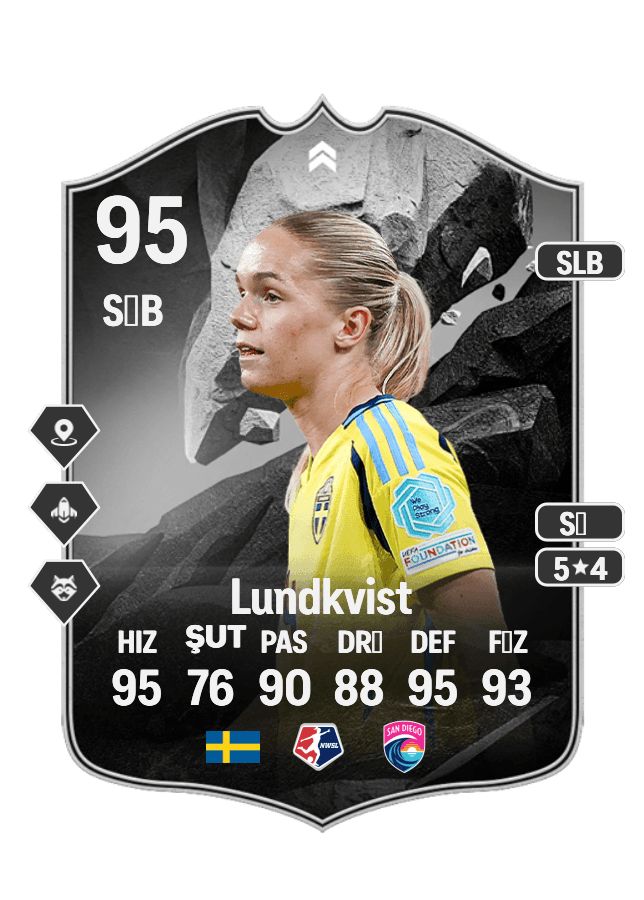 Hanna Lundkvist card