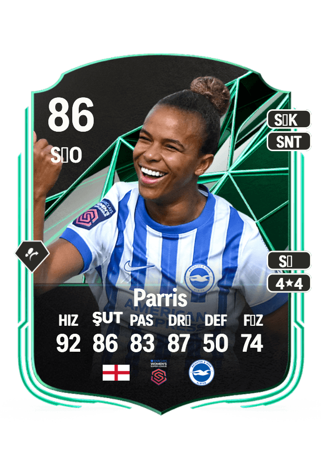 Nikita Parris card