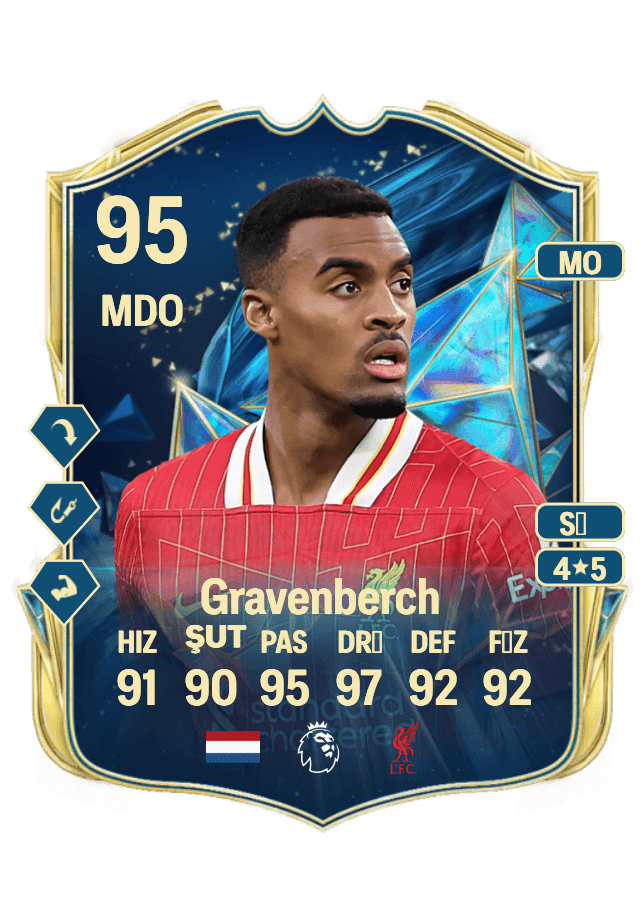 Ryan Gravenberch card