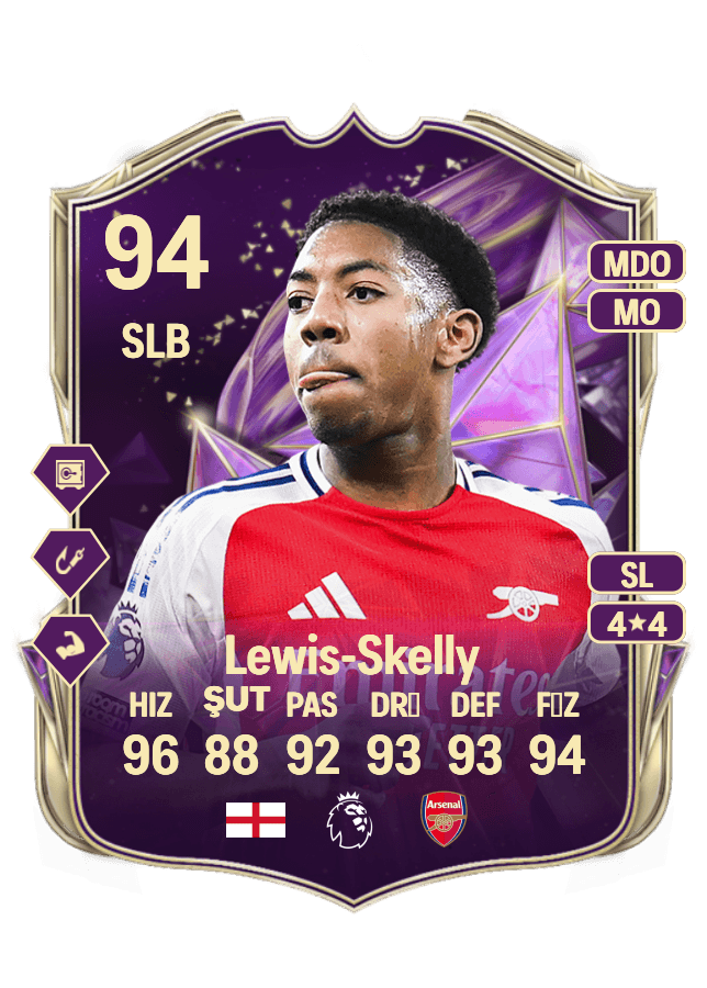 Myles Lewis-Skelly card