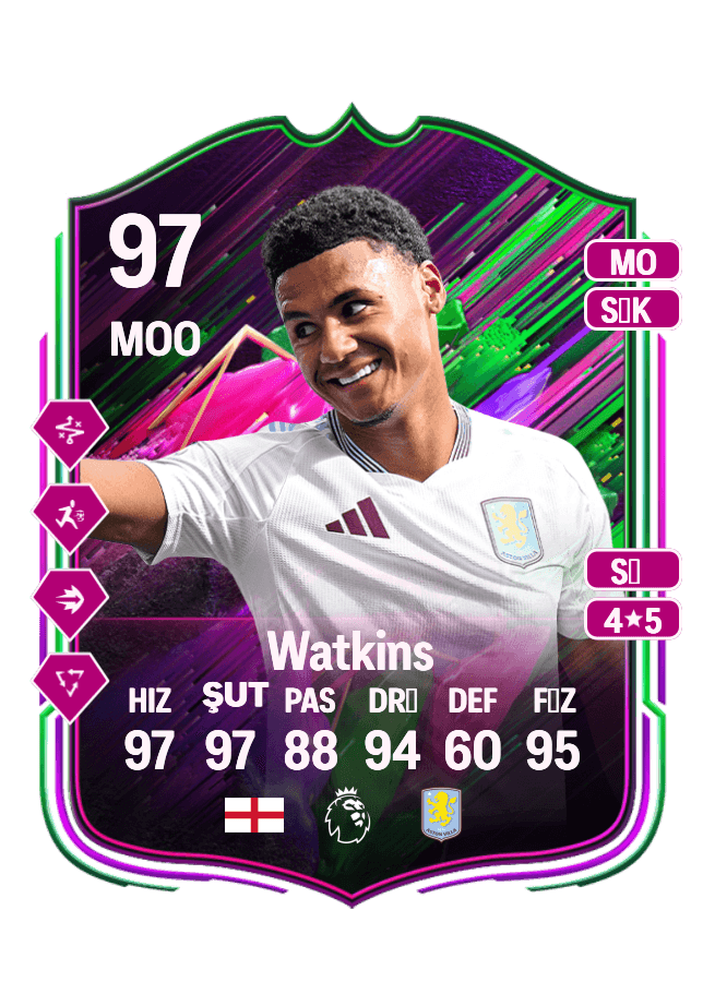 Ollie Watkins card