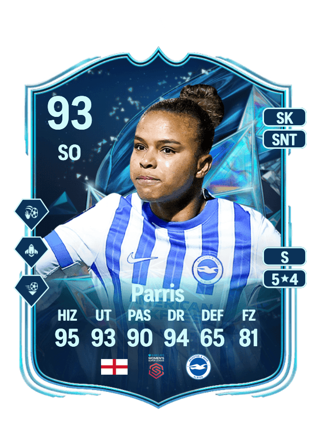 Nikita Parris card