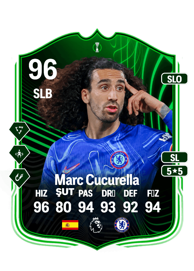 Marc Cucurella card