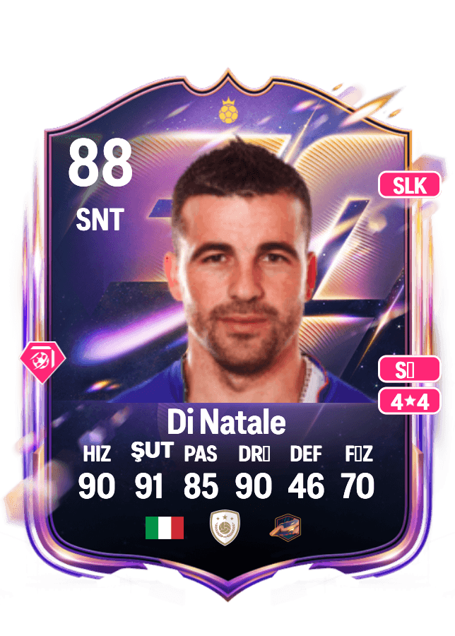 Antonio Di Natale card