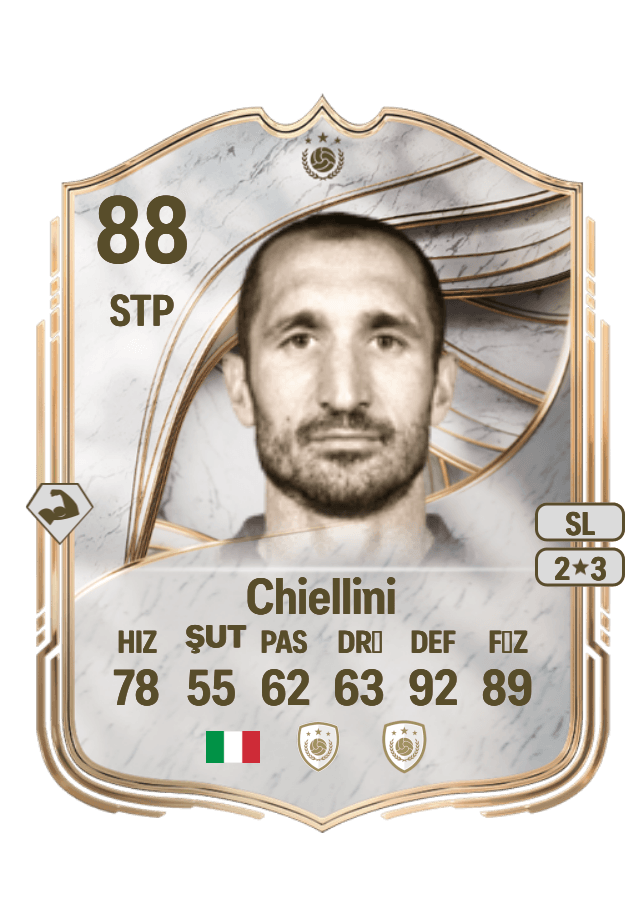 Giorgio Chiellini card