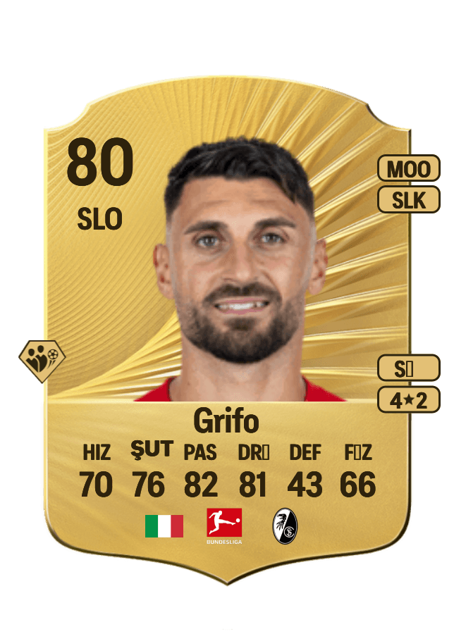 Vincenzo Grifo card