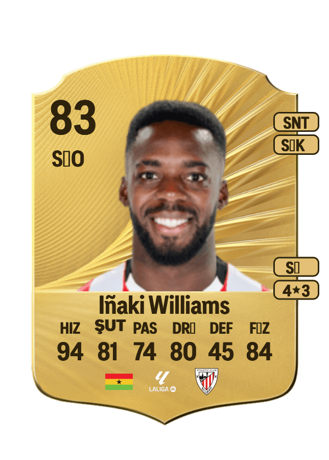 Iñaki Williams card