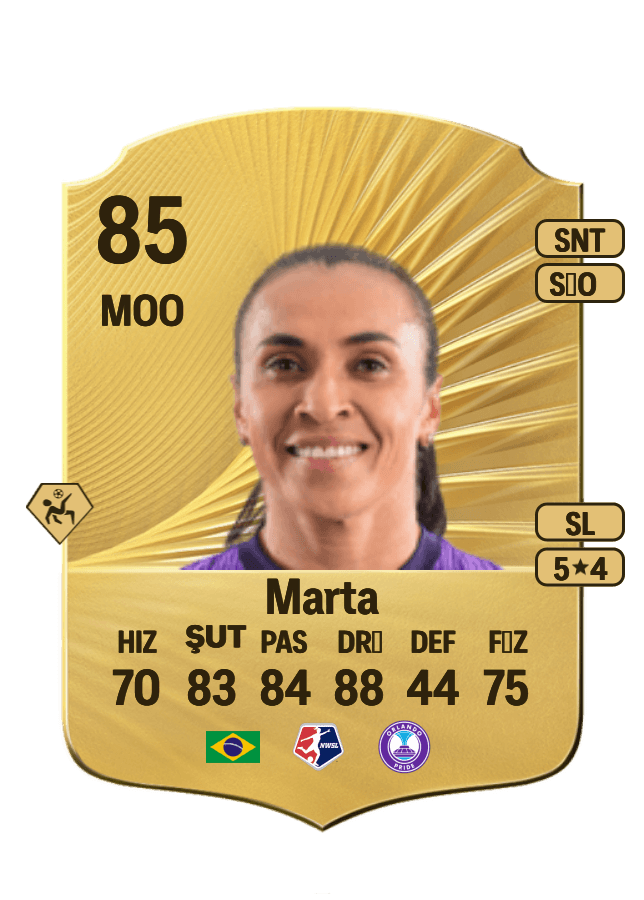 Marta card