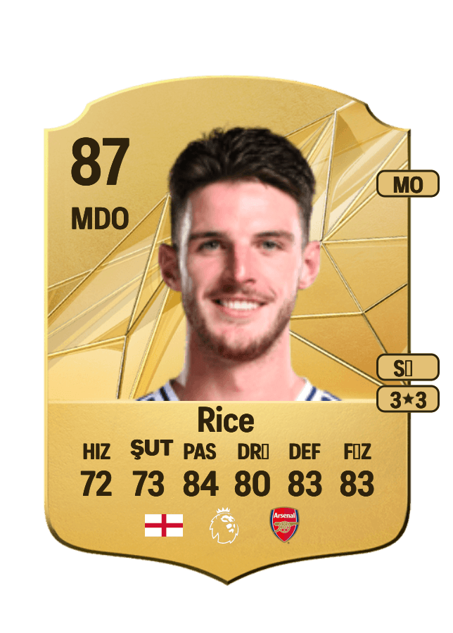 Declan Rice card