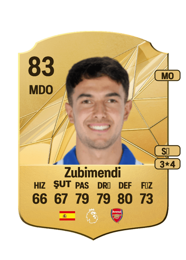 Zubimendi card