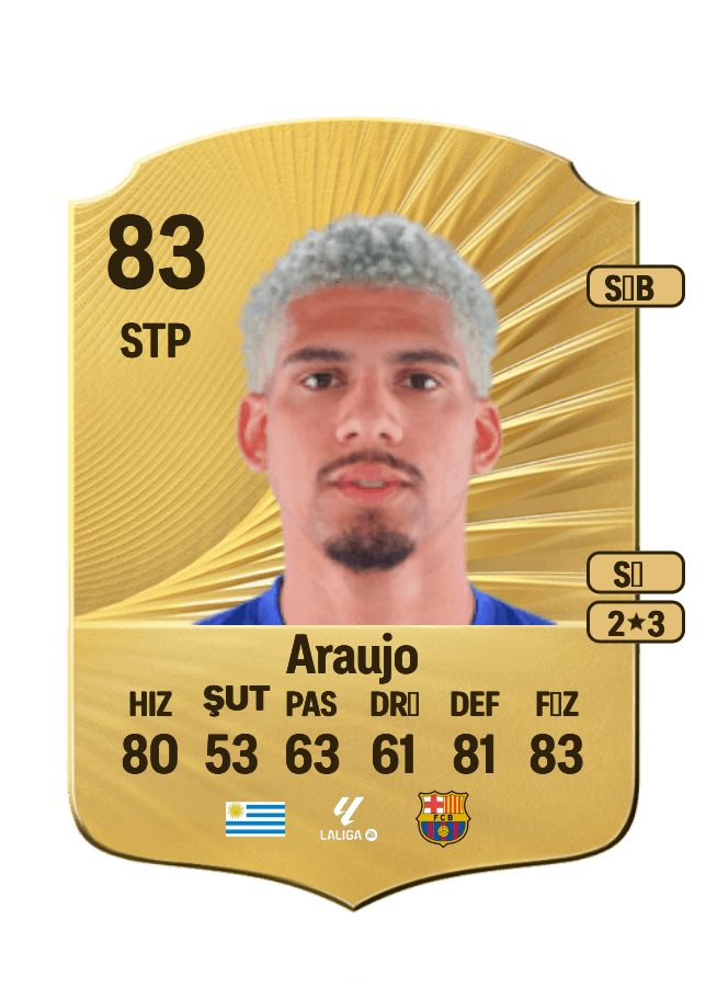 Ronald Araujo card