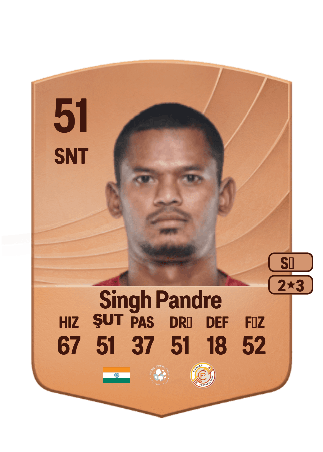 Ranjeet Singh Pandre card