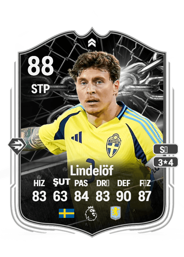 Victor Lindelöf card