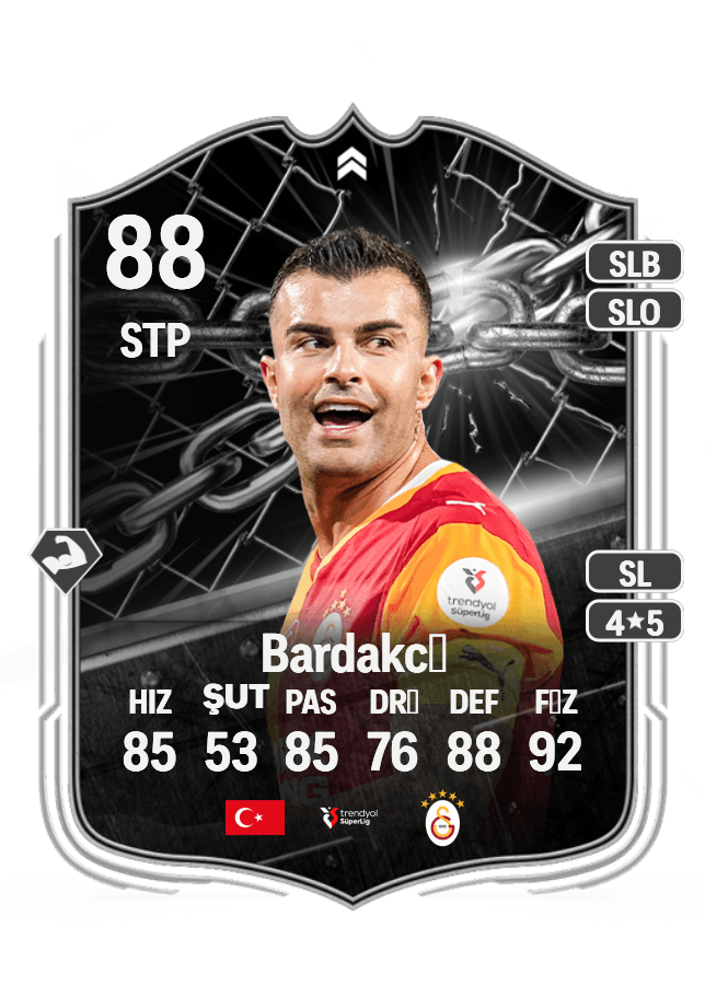 Abdülkerim Bardakcı card