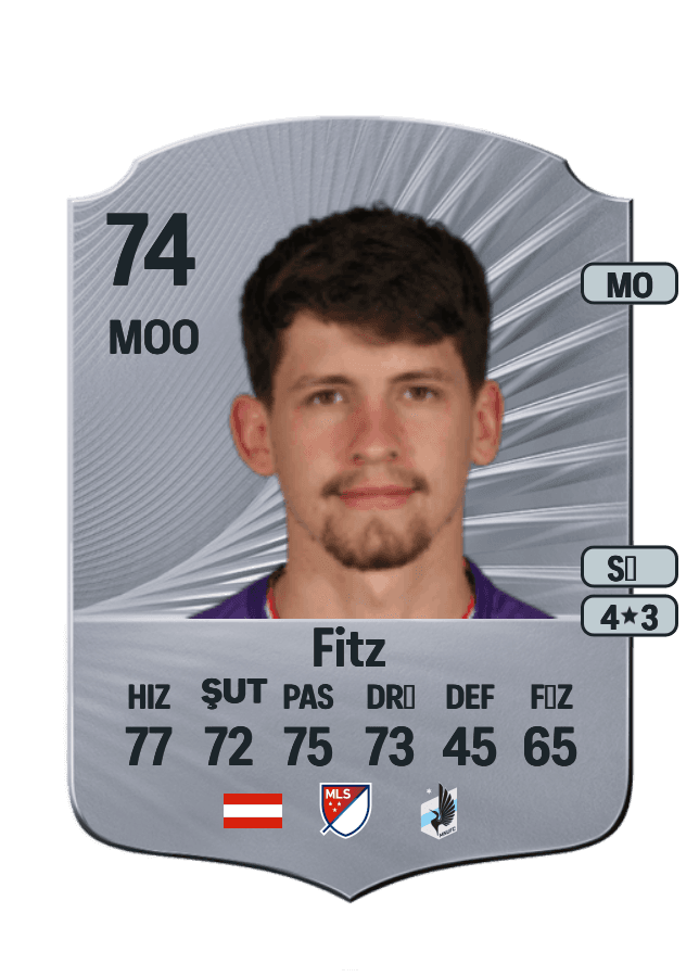 Dominik Fitz card
