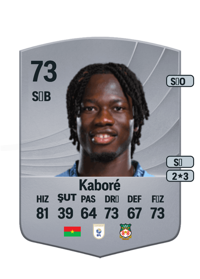 Issa Kaboré card
