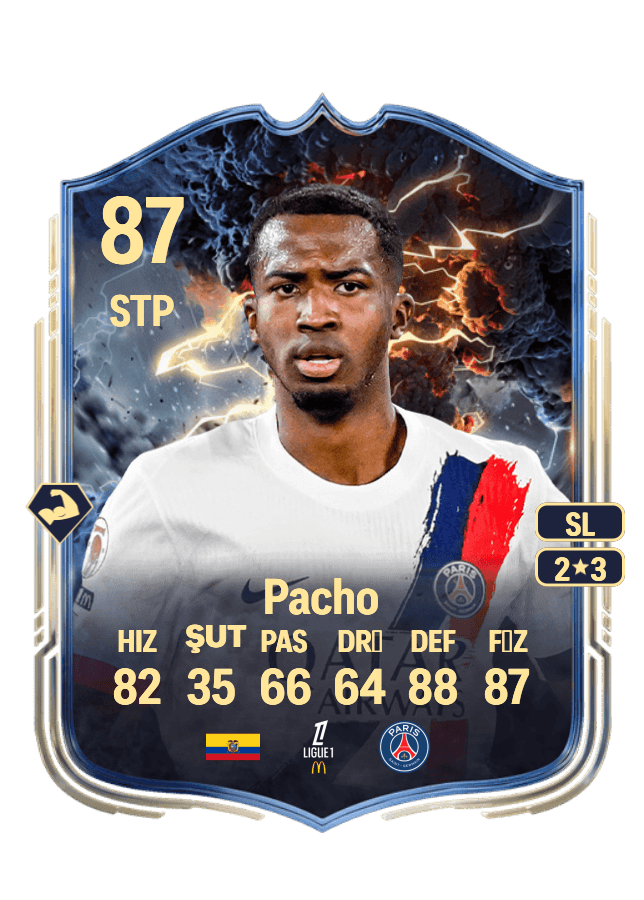Willian Pacho card