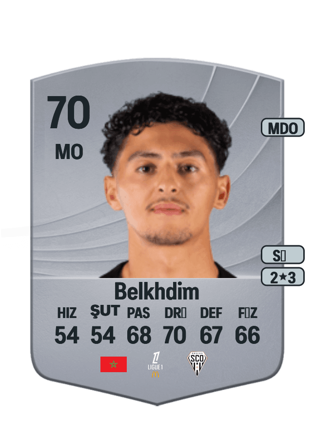 Yassin Belkhdim card
