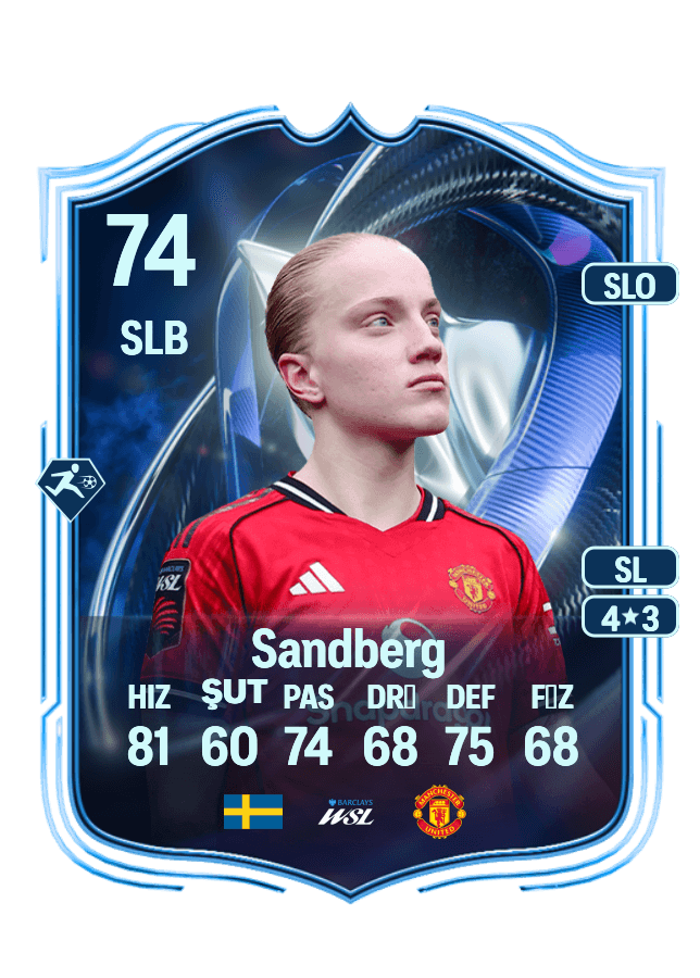 Anna Sandberg card