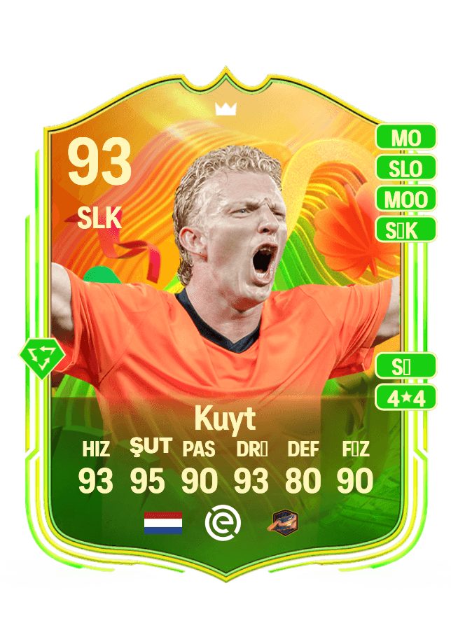Dirk Kuyt card