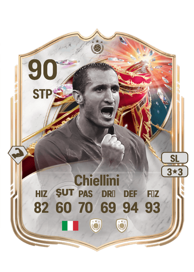 Giorgio Chiellini card