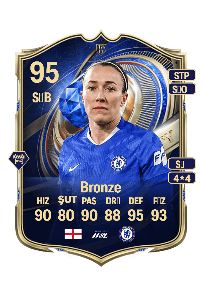 Lucy Bronze card