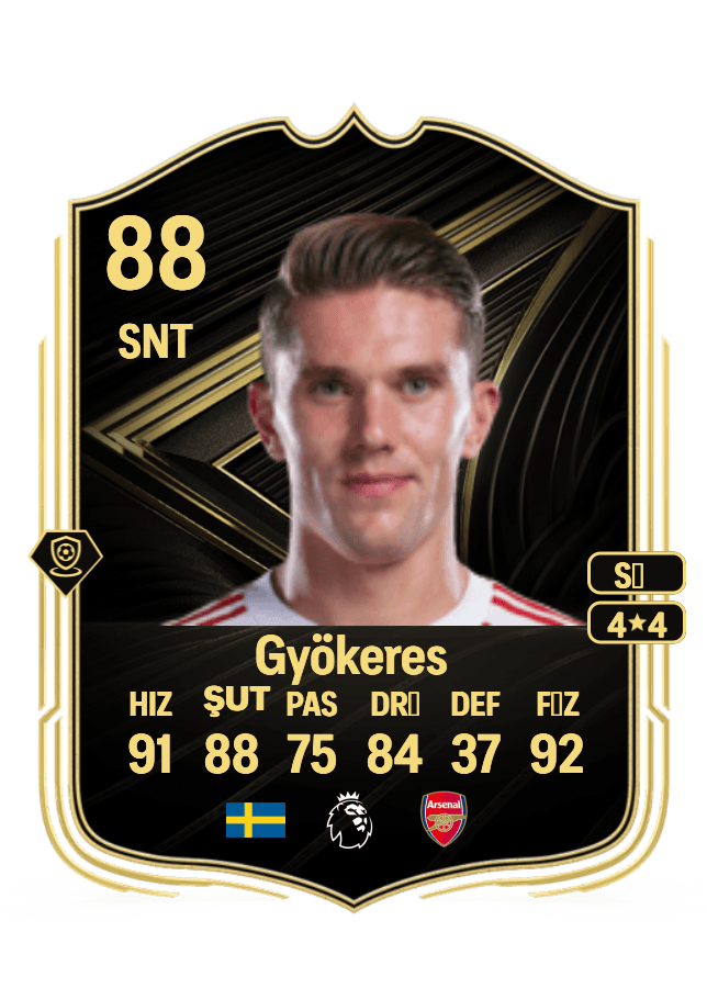 Viktor Gyökeres card