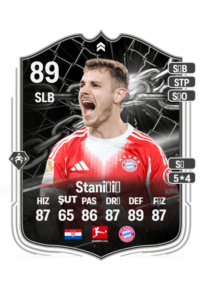 Josip Stanišić card