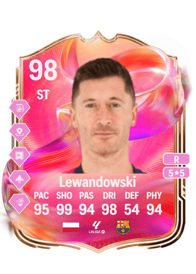 Robert Lewandowski card