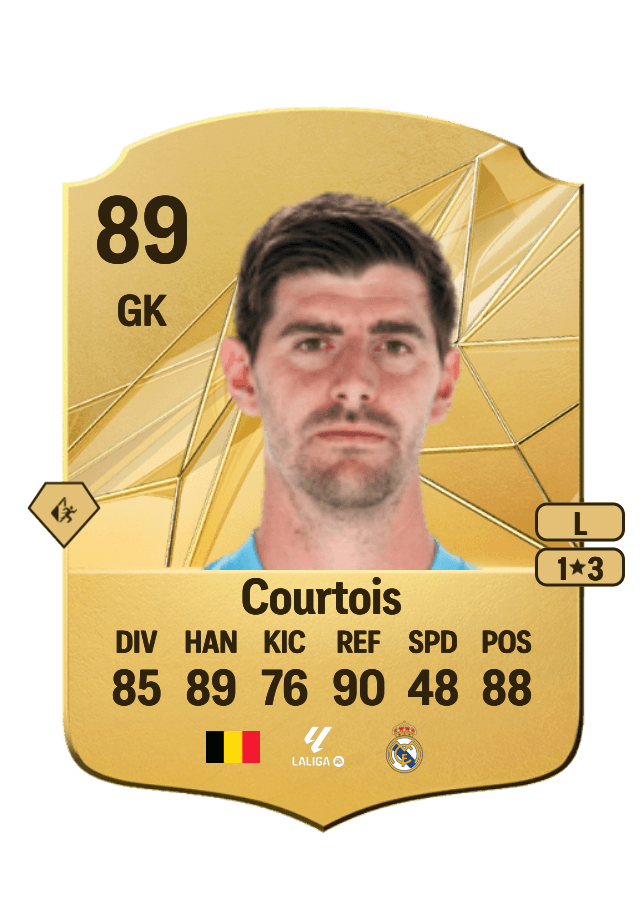 Thibaut Courtois card