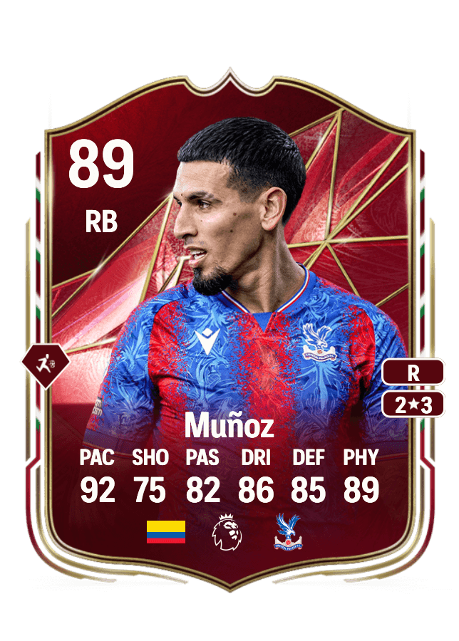 Daniel Muñoz card